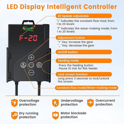 hygger 1850GPH Aquarium Water Pump with Intelligent Controllerï¼_C 24V Ultra Quiet Powerhead, Powerful Return Pump for Fish Tanks, Aquariums, Ponds, Fountains, Sump, Hydroponics(55W, 14.8ft)