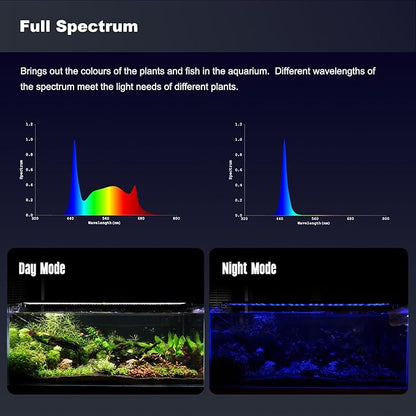 GLOWRIUM Aquarium Light, LED Freshwater Fish Tank Light with Timer, Full Spectrum Planted Aquarium Grow Lights with Daylight/Moonlight Mode, Brightness Adjustable, Auto On/Off (36-46 in)