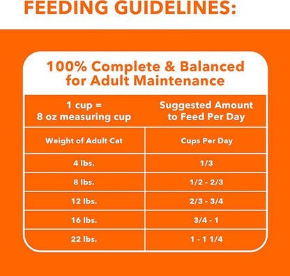 Iams IAMS PROACTIVE HEALTH Adult Sensitive Digestion & Skin Dry Cat Food with Real Turkey Cat Kibble, 3 lb. Bag