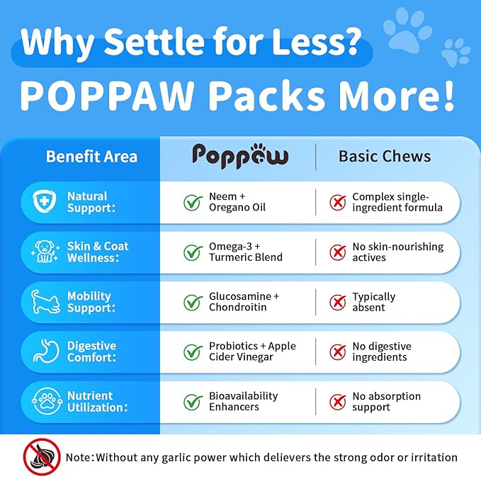Dog Flea and Tick Support Chewable, Natural Dog Flea Comfort Supplement, Oral Chews with Neem, Oregano Oil, Pumpkin Seed Oil & Brewer's Yeast – 135 Soft Chews, Beef Flavor – for All Breeds & Sizes