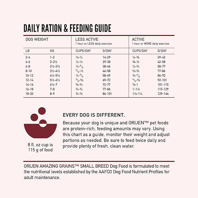 ORIJEN Amazing Grains Small Breed Dry Dog Food Recipe, 4lb