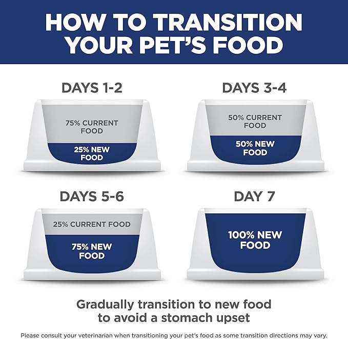 Hill's Science Diet Perfect Weight, Adult 1-6, Weight Management Support, Dry Dog Food, Chicken & Brown Rice, 4 lb. Bag