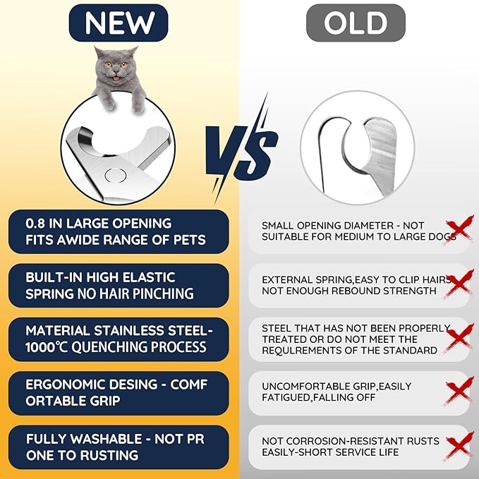 Dog Nail Trimmers Premium Sharp & Safe Dog Nail Clippers Stainless Steel Material Built-in Spring Cat Nail Clipper Cut Nail Like Butter Nail Clippers for Dogs with Nail File and Whetstone