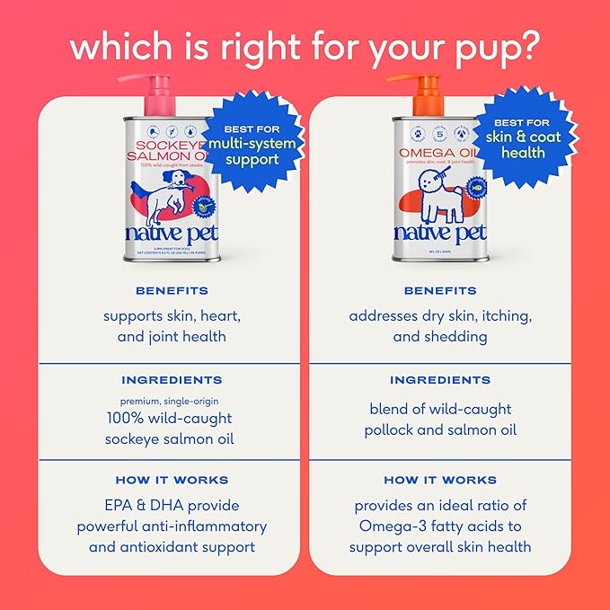 Native Pet Omega 3 Fish Oil for Dogs & Cats - Promotes Healthy Skin, Shiny Coat, & Strong Joints - Made with Wild Alaskan Salmon Oil for Dogs  Tasty, Fast-Absorbing Omega 3 6 9 Liquid Supplement-16oz