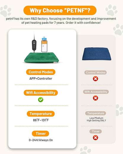 Pet Heating Pad with APP Temperature Adjustment Dog Heating Pad Anti-bite Puppy Heating Pad with Timer Cat Heating Pad Indoor Waterproof Pet Warming Pad Electric Heated Bed Mat Dog