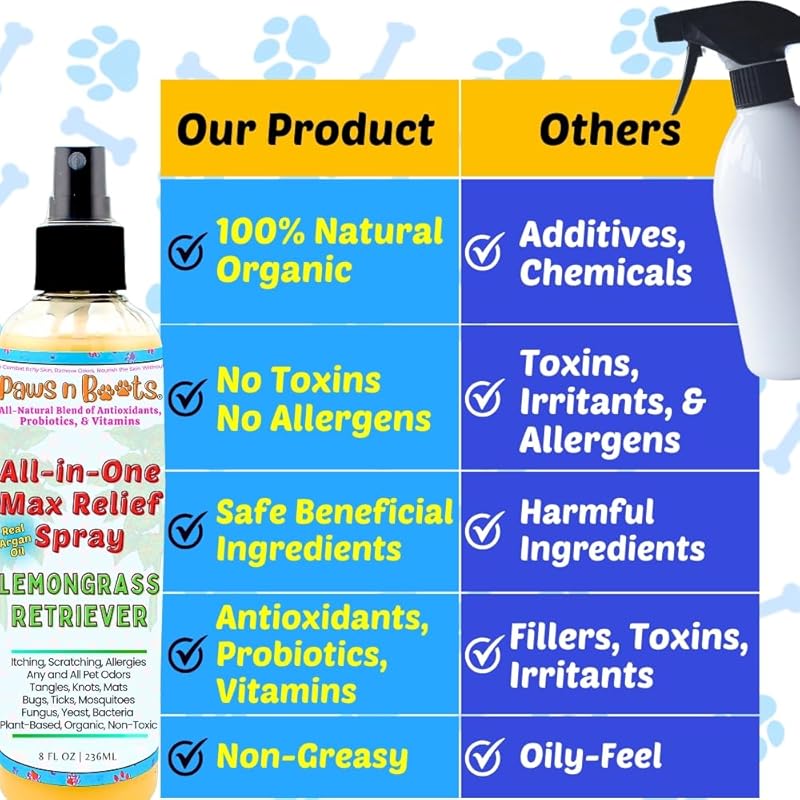 All-in-One Dry Shampoo Spray  100% Natural, Plant-Based. Removes All Pet Odors, Tangles, & Mats. Fast Relief for Itching, Inflammation. Safe to Use on Toys, Clothes, Furniture, Pets. Tear Free. Lemongrass