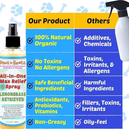 All-in-One Dry Shampoo Spray  100% Natural, Plant-Based. Removes All Pet Odors, Tangles, & Mats. Fast Relief for Itching, Inflammation. Safe to Use on Toys, Clothes, Furniture, Pets. Tear Free. Lemongrass