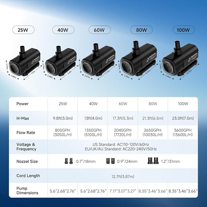 AQQA Aquarium Water Pump,Controllable Return Pump with LCD Display,Constant Flow Mode+Wave Making Mode+Feeding Mode,Submersible and inline Sump pump Pond Pump for Freshwater Saltwater (40W)