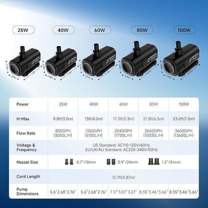 AQQA Aquarium Water Pump,Controllable Return Pump with LCD Display,Constant Flow Mode+Wave Making Mode+Feeding Mode,Submersible and inline Sump pump Pond Pump for Freshwater Saltwater (40W)