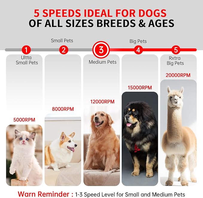 Dog Nail Grinder - Electric Pet Nail Grinder, Upgraded 5 Speed LED Lights Ring Rechargeable Cordless Dog Nail Trimmers Kit, 40 Accessories Pet Nail Grinder for Dogs Cats and Small Medium Animals Black