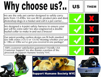 DIY Crate Conversion/Bike Dog Carrier Package (Crate NOT Included) Padded Liner is 2 Sizes in One + 4 Point Safety Harness & Crate Fasteners Holds Pets 20lb+ for Safe Pet Bicycle Travel