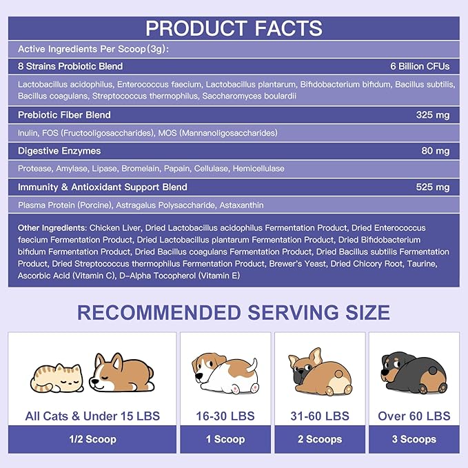 NATURE TARGET Probiotics for Dogs - Dog Probiotics, Plus Prebiotic, Digestive Enzymes, Fiber, Support Gut, Immune Health, 6 Billion CFU Dog Probiotic Powder, Relieve Diarrhea, Loose Stool, 90 Scoops