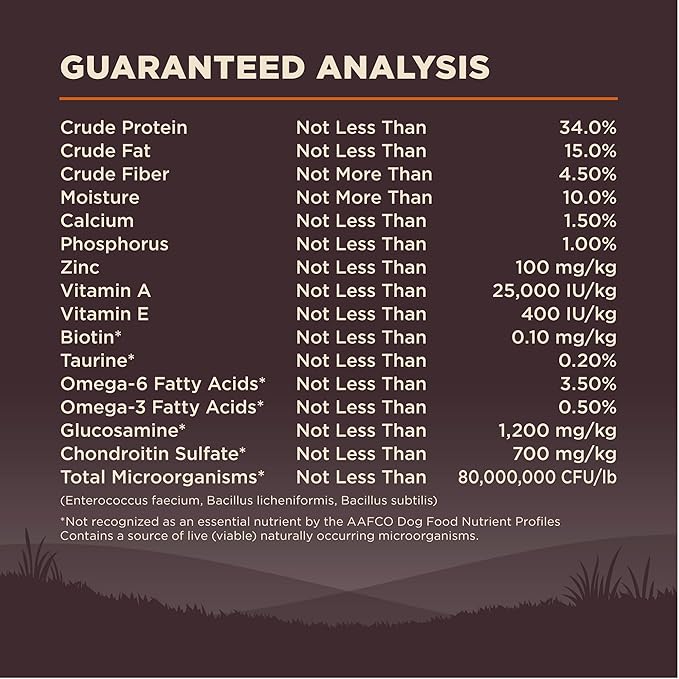 Wellness CORE Dry Dog Food, Grain-Free, High Protein, Natural, Original Turkey & Chicken Recipe, (12-Pound Bag)