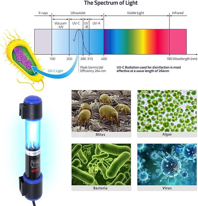UV-C Aquarium Clean Light with Timer, Mini 3W 5W 7W 9W 11W Submersible Algae Clean Light Water Green Clean Fish Tank Water Clean Lamp for Sump Pond Filter Tank (9W Timer)