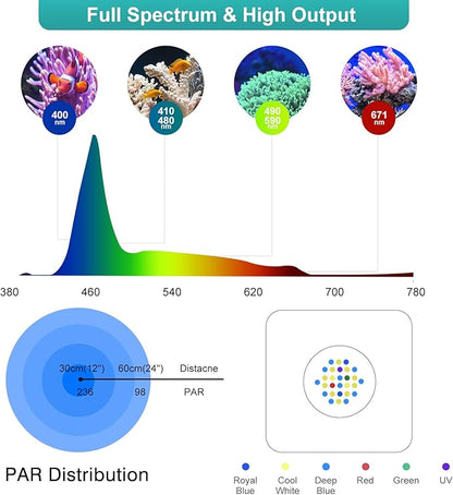 Lominie LED Aquarium Light Saltwater Aquarium Lamp 30W Full Spectrum with Remote Dimmable Nano Coral Reef Light for Fish Tank with Bracket