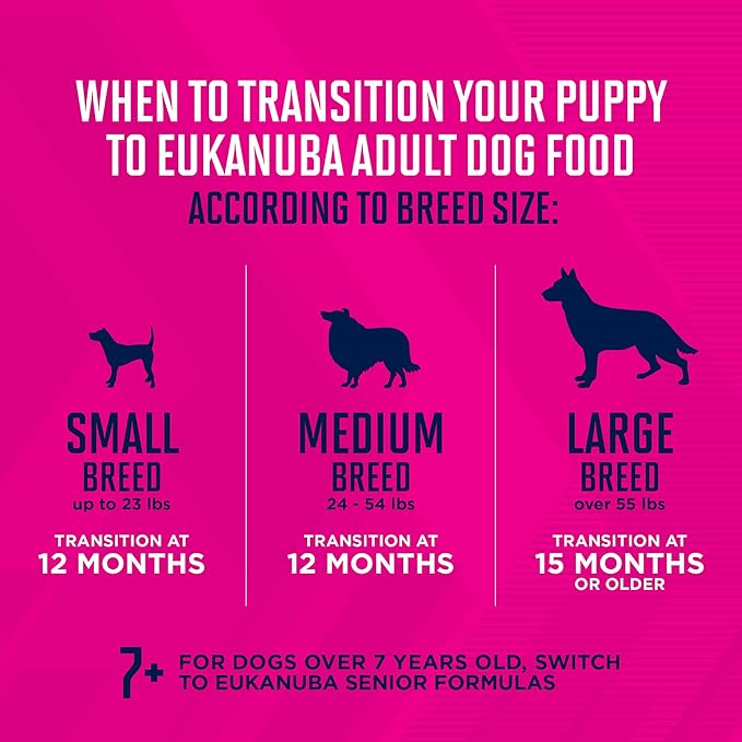 Eukanuba Puppy Small Breed Dry Dog Food, 28 lb Bag