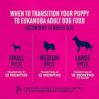 Eukanuba Puppy Small Breed Dry Dog Food, 28 lb Bag