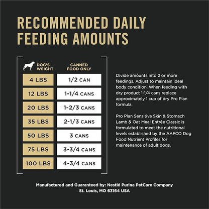Purina Pro Plan Sensitive Skin and Stomach Dog Food Wet Classic Pate Lamb and Oat Meal Entrée - (Pack of 12) 13 oz. Cans