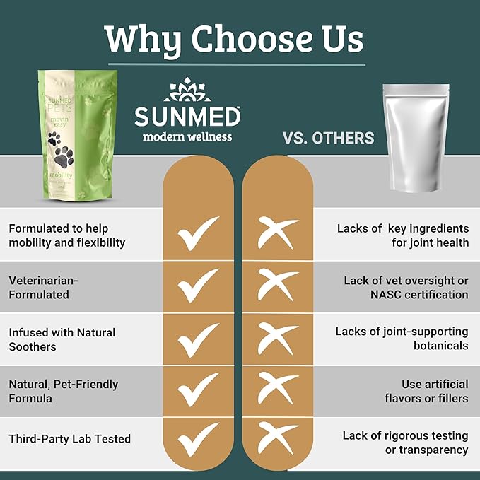 Sunmed Movin' Easy Hemp Pet Chews for Joint Health & Mobility  Omega-3, Green Lipped Mussels, 5mg Hemp Extract  Supports Flexibility & Comfort | Beef Liver & Sweet Potato, 40 Count