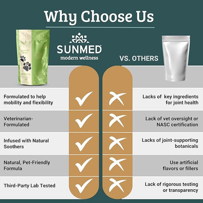 Sunmed Movin' Easy Hemp Pet Chews for Joint Health & Mobility  Omega-3, Green Lipped Mussels, 5mg Hemp Extract  Supports Flexibility & Comfort | Beef Liver & Sweet Potato, 40 Count