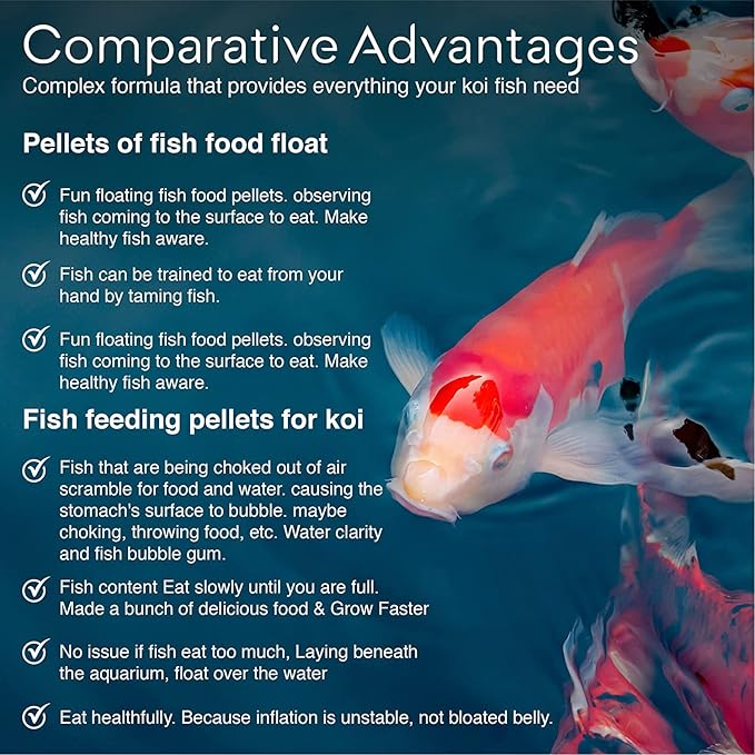 BIG Kahuna Koi Fish Food- 2lbs Food – Made in The USA - Koi Food Floating Pellets – 3/16" - 1/4" Pellet Size – 32% Protein Fish Food – Rich in Nutrients