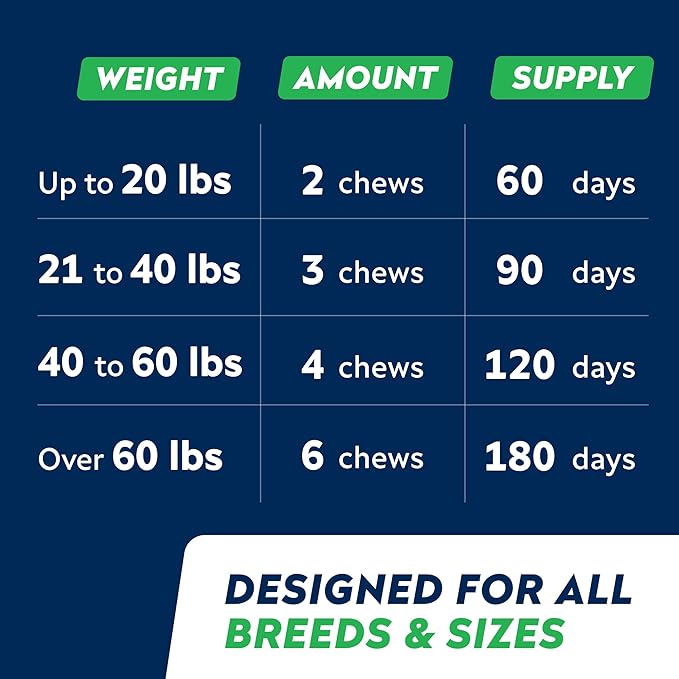 STRELLALAB Omega 3 for Dogs - (360Ct) Fish Oil Treats - Allergy & Itch Relief Skin&Coat Supplement - Dry Itchy Skin, Shedding, Hot Spots Treatment, Anti Itch - Pet Salmon Oil Chews - Chicken Liver