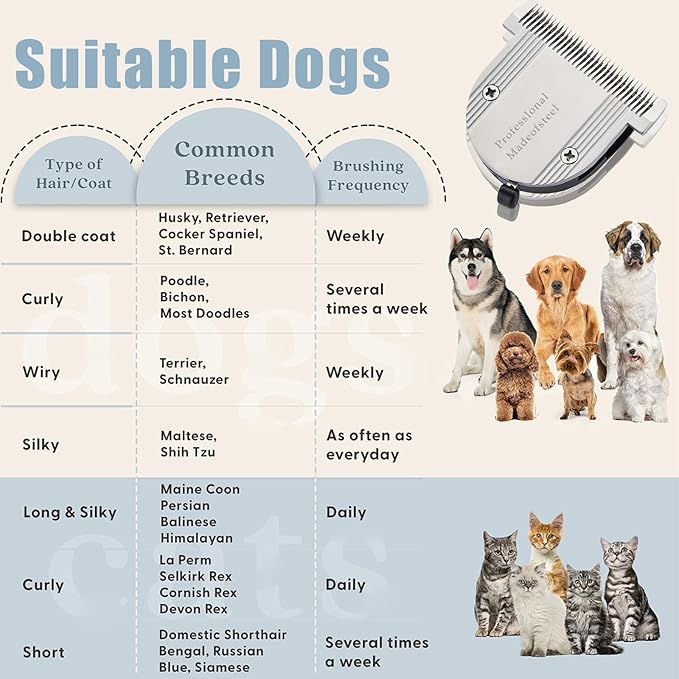 5 in 1 Fine Replacement Blades Compatible with Wahl Bravura Clipper Chromadoï¼_reativaï¼_igura Dog Clippers for Dogs Grooming ï¼_or Larger Animalsï¼