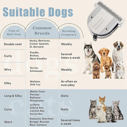 5 in 1 Fine Replacement Blades Compatible with Wahl Bravura Clipper Chromadoï¼_reativaï¼_igura Dog Clippers for Dogs Grooming ï¼_or Larger Animalsï¼