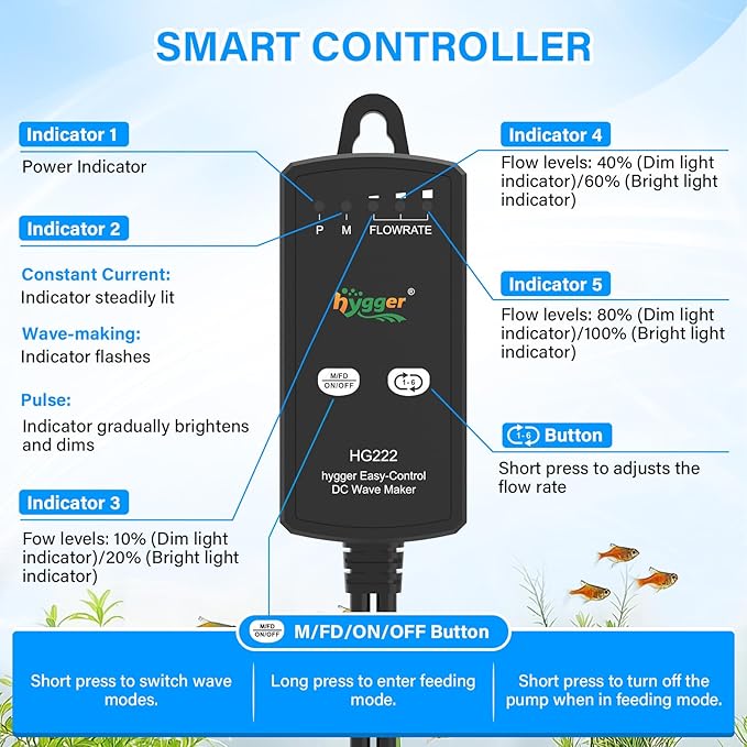 hygger Aquarium Wave Maker for 10-20 Gallon Fish Tanks, Adjustable DC Power Heads for Aquarium with Controller, Aquarium Circulation Pump With Magnetic Base for Saltwater Freshwater Tank 790 GPH