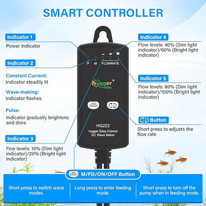 hygger Aquarium Wave Maker for 10-20 Gallon Fish Tanks, Adjustable DC Power Heads for Aquarium with Controller, Aquarium Circulation Pump With Magnetic Base for Saltwater Freshwater Tank 790 GPH