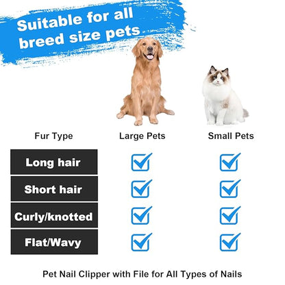 Dog Grooming Kit, Includes 7PCS Deshedding Brush, Pin Brush, Flea Comb, Metal Comb, Bath Brush, Nail Clipper and File, for Small, Medium and Large Dogs (Blue)