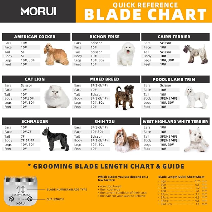 10 Cut Length 1/16"(1.5mm) Detachable Ceramic Pet Dog Clipper Blades Compatible with Most Andis,Oster A5 Wahl KM Series Clippers