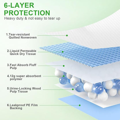 Pee Pads for Dogs & Cats, Extra Large 36"X51", 100 Count, Blue, Polymer & Polyethylene (PE), 6 Layers, Disposable Pet Training Pads