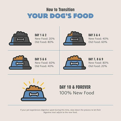 Range Rotisserie, Dry Dog Food, Chicken Meal and Turkey Meal Adult Recipe with Grains, 25 lb Bag