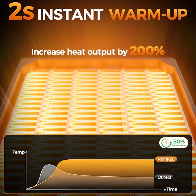 600W Dog House Heater, Space Heater for Dogs Chicken Coop Rabbits, Portable Dog House Heater with Digital Display, White Wall-Mounted Insulated Winter Pet Heater with Thermostat & Anti-Chew Cord