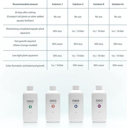 Plant Fertilizer for Aquarium Plants - Potassium-Rich Liquid Fertilizer Promotes Photosynthesis & Healthy Growth for Fish and Aquatic Plants - Neo Solution K, 1000ml