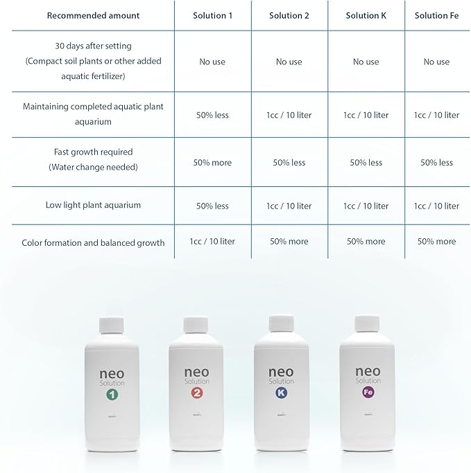 Plant Fertilizer for Aquarium Plants - Micronutrient Liquid Fertilizer with Iron, Boron, Molybdenum, Calcium for Balanced Growth & Enhanced Red Colors in Aquatic Plants - Neo Solution 2, 300ml