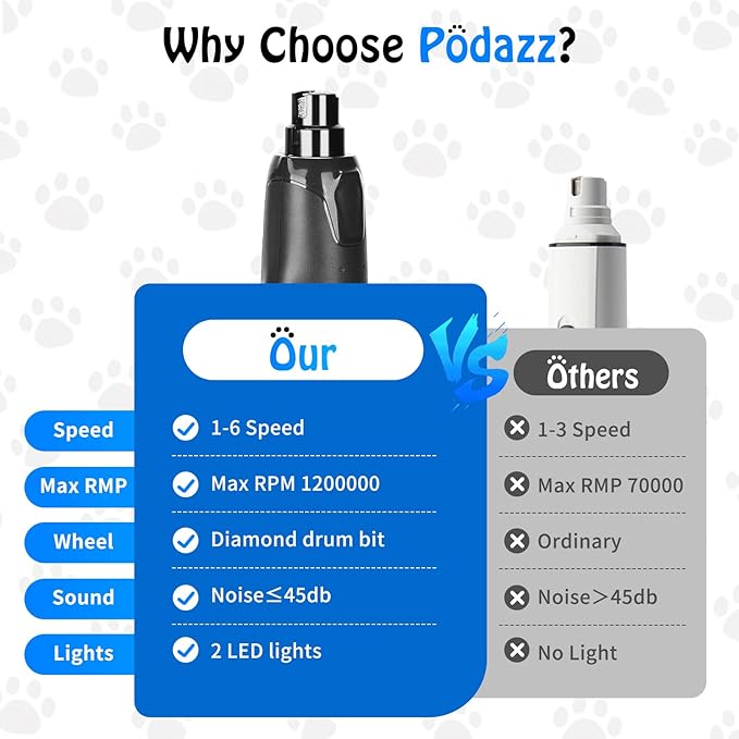 Dog Nail Grinder Quiet Low Vibration, 6 Speed Pet Nail Grinder with 2 LED Lights for Large Medium Small Dogs Cats, Professional 3 Ports Rechargeable Electric Dogs Nail Trimmer (Grey)