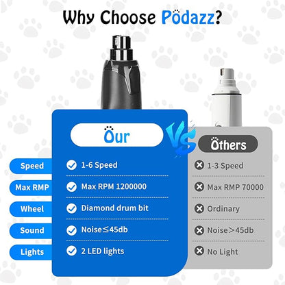 Dog Nail Grinder Quiet Low Vibration, 6 Speed Pet Nail Grinder with 2 LED Lights for Large Medium Small Dogs Cats, Professional 3 Ports Rechargeable Electric Dogs Nail Trimmer (Grey)