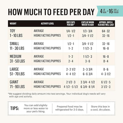 The Honest Kitchen Dehydrated Limited Ingredient Chicken Dog Food, 4 lb Box