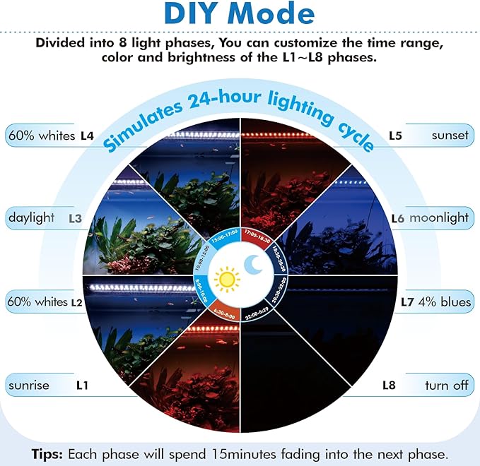 hygger Advanced Remote Control Aquarium Light Customizable Full Spectrum Fish Tank LED with DIY, Default & Weather Mode Freshwater Planted Tank