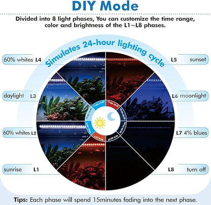 hygger Advanced Remote Control Aquarium Light Customizable Full Spectrum Fish Tank LED with DIY, Default & Weather Mode Freshwater Planted Tank
