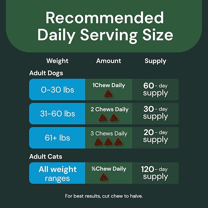 VETRISCIENCE Veterinary Strength Gut & Bowel Support for Dogs & Cats - Pet Digestive Health Supplement - Gut Health Formula - Intestinal Support - Duck Flavor - 60 Count