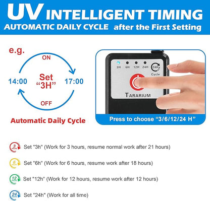 Aquarium Filter U-V w/Scientific 3,6,12,24H Timer 200GPH for 20-75Gal Fish Turtle Tank Bio Sponge Internal Filter Power Pump Deodorization Saltwater Freshwater Killing Green Clean Machine Air Supply