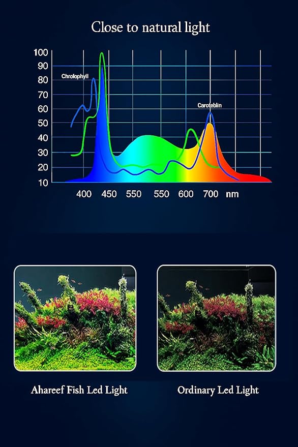 Clip-On Aquarium Light 10W Full Spectrum LED Nano Fish Tank Light with Timer & Dimmer and 3 Lighting Modes for Freshwater Plants & Tropical Fish Ideal for 8-20 Inch Tanks (3-8 Gallons)