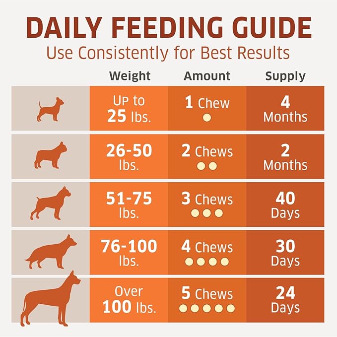 Hemp Hip and Joint Supplement for Dogs - Glucosamine for Dogs - Glucosamine Chondroitin for Dogs with MSM, Hemp, Turmeric & Omega 3 - Pain Relief - 120 ct Soft Chews - Made in The USA