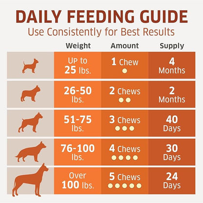 Hemp Hip and Joint Supplement for Dogs - Glucosamine for Dogs - Glucosamine Chondroitin for Dogs with MSM, Hemp, Turmeric & Omega 3 - Pain Relief - 120 ct Soft Chews - Made in The USA