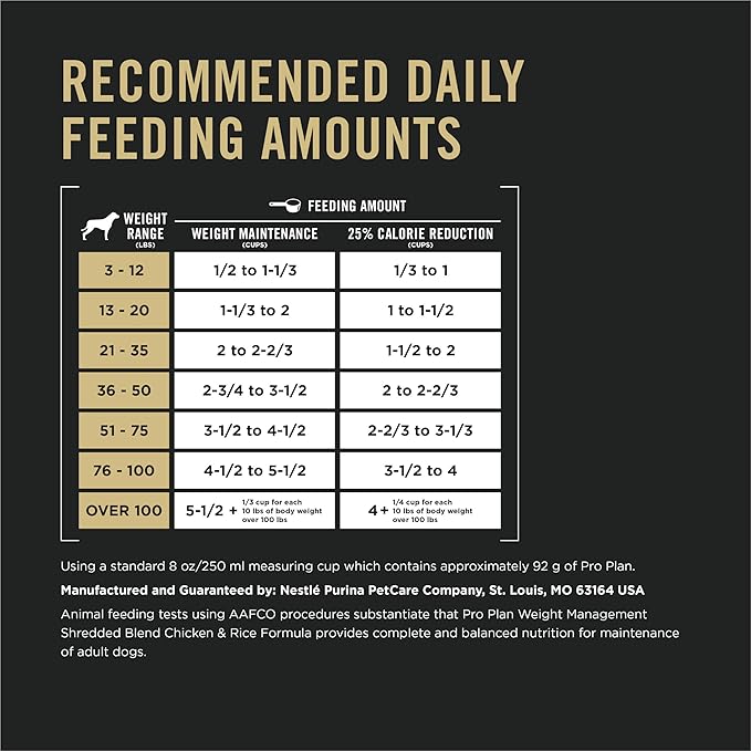 Purina Pro Plan Weight Management Dog Food Dry, Shredded Blend Chicken and Rice Formula - 6 lb. Bag