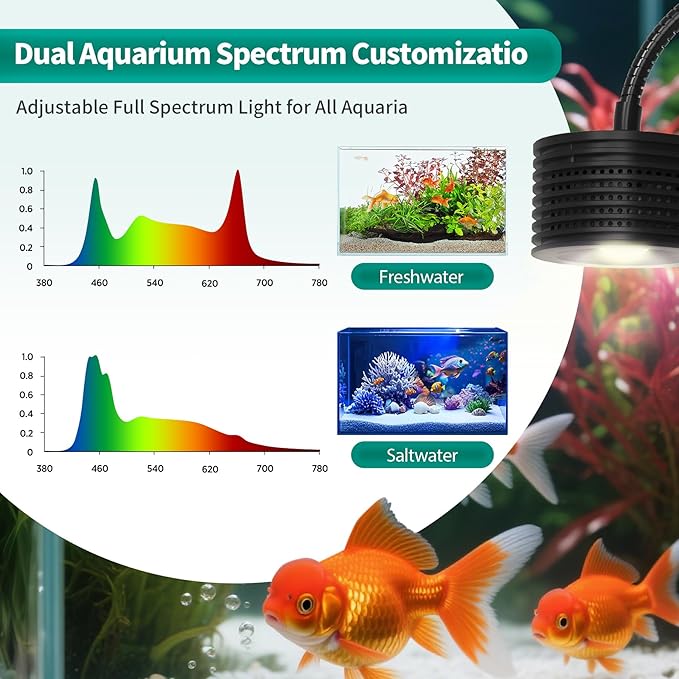 Lominie LED Aquarium Light, Full Spectrum Coral Reef Light, Remote Control Dimmable Fish Tank Lamp, Clip-on Saltwater Aquarium Light