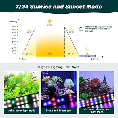 AQQA Aquarium Clip On Light,Fish Tank Full Spectrum LED Light,24/7 Sunrise Sunrise Mode+10 Adjustable Brightness Levels+Detachable Bracket+RGB LEDs + USB and Adapter,for Freshwater (11W)